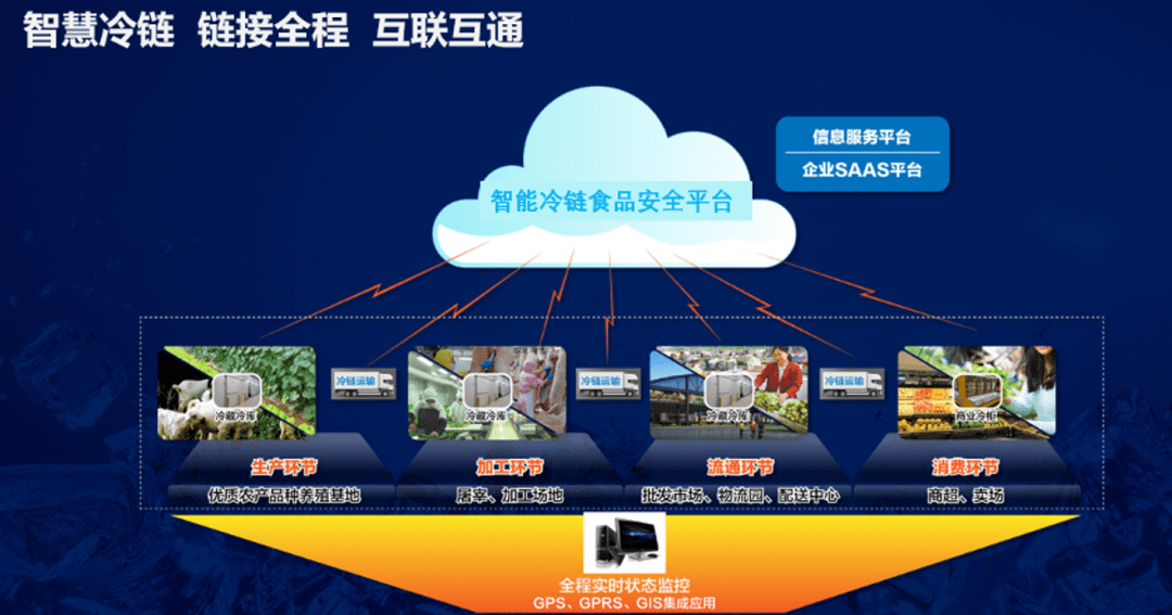 一张图读懂进口冷链食品如何从海关到餐桌